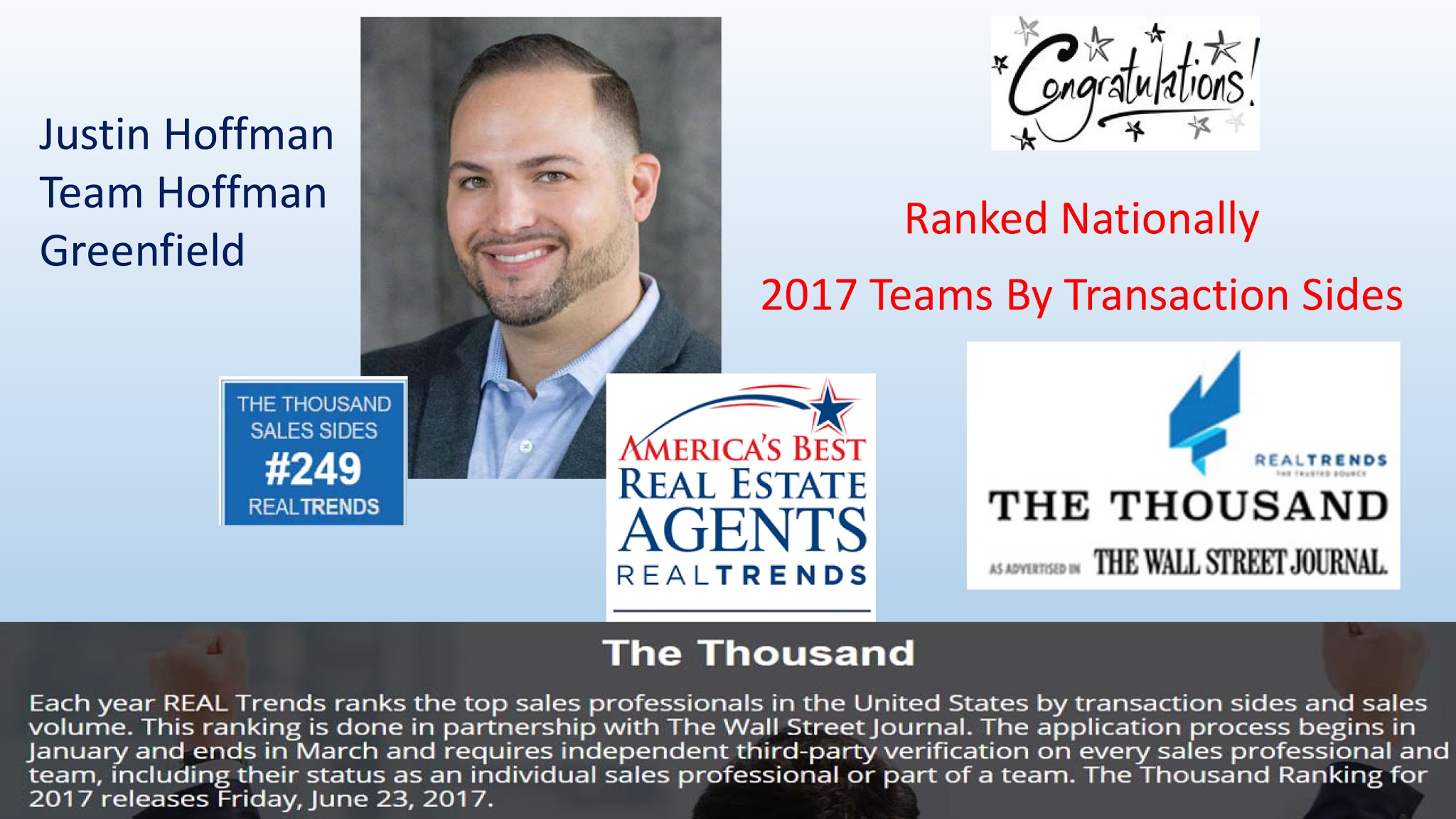 Read more about the article 2017 Team Hoffmann Ranked Nationally By Real Trends