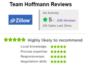 Read more about the article Team Hoffmann Crosses Milestone With Over 200 Zillow Reviews