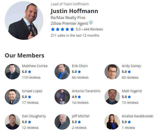 Read more about the article Refer Team Hoffmann with Confidence