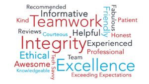 Read more about the article Industry Reviews Increase Referral Business For Real Estate Teams
